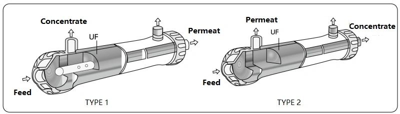 Ultrafiltration and RO Water Purifying Machine